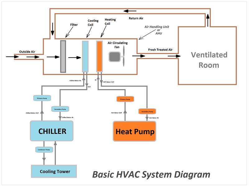 What Is A HVAC System And How Does It Work? School Of Nursing